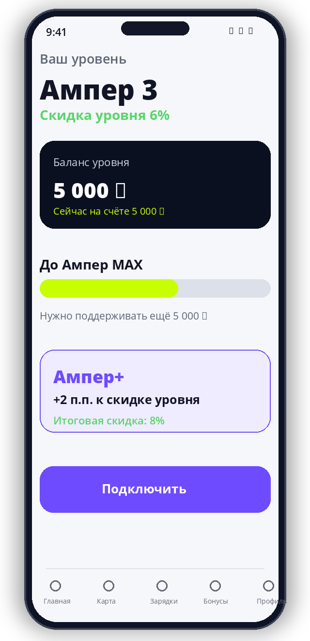 Управление уровнем Ампер